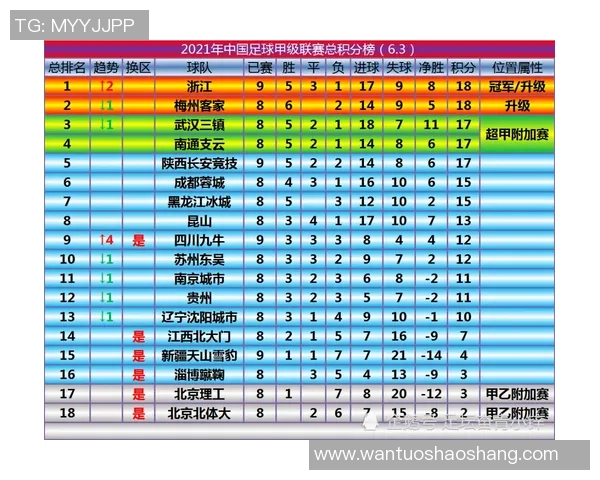 全运会积分榜更新成都排球队以62分稳居第一名 全运会积分榜更新成都排球队以62分稳居第一名