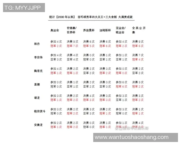 杭州羽毛球队在大满贯积分榜中以100分稳居第一名引发关注