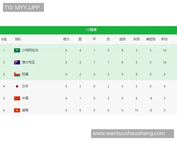 深圳足球队在世界杯预选赛中以50分稳居积分榜首位展现强劲实力 深圳足球队在世界杯预选赛中以50分稳居积分榜首位展现强劲实力