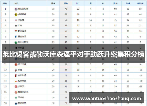 莱比锡客战勒沃库森逼平对手助跃升密集积分榜