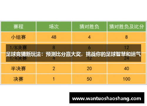 足球竞猜新玩法：预测比分赢大奖，挑战你的足球智慧和运气